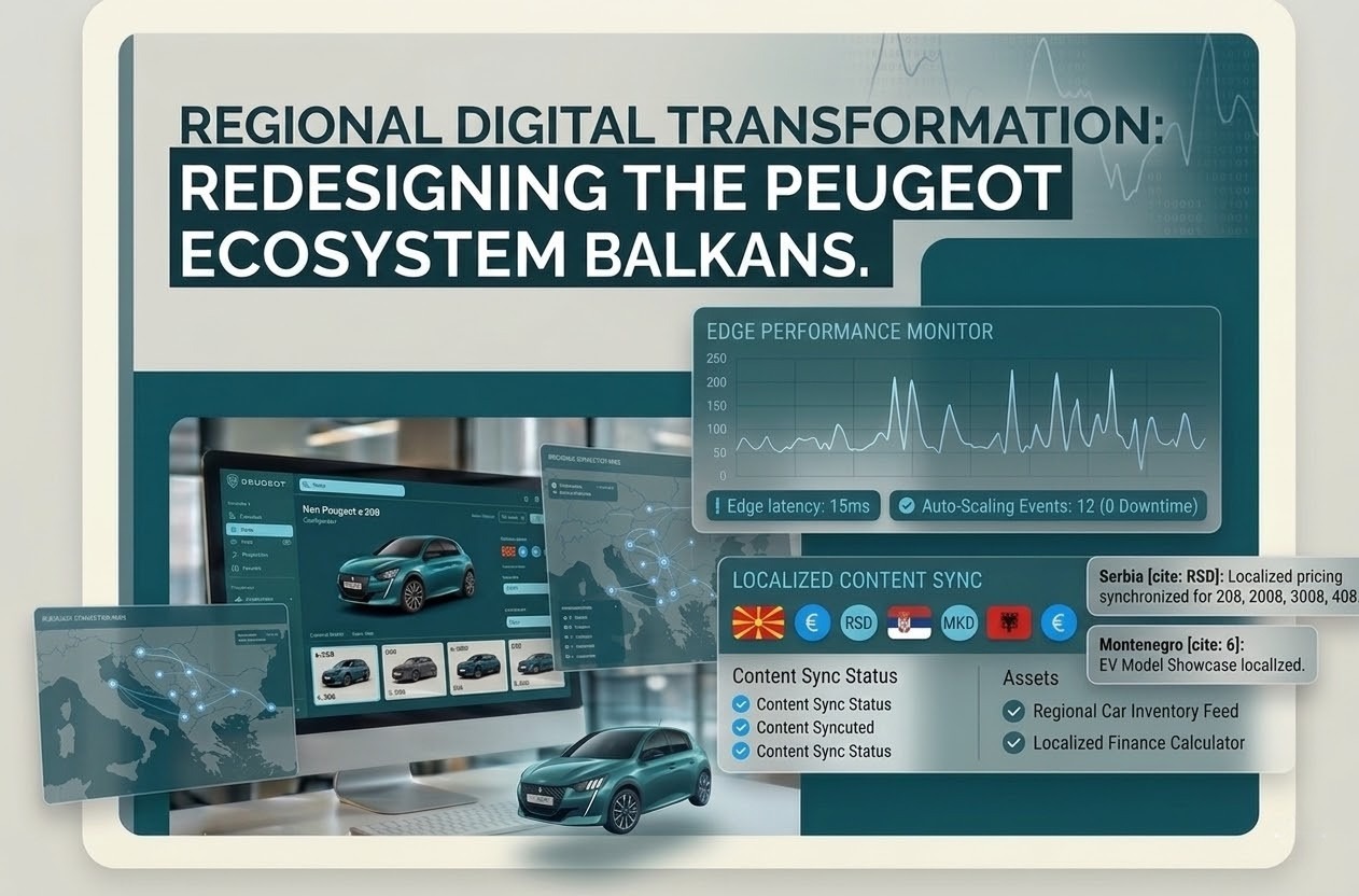 Regional Digital Transformation: Redesigning the Peugeot Ecosystem for the Balkans