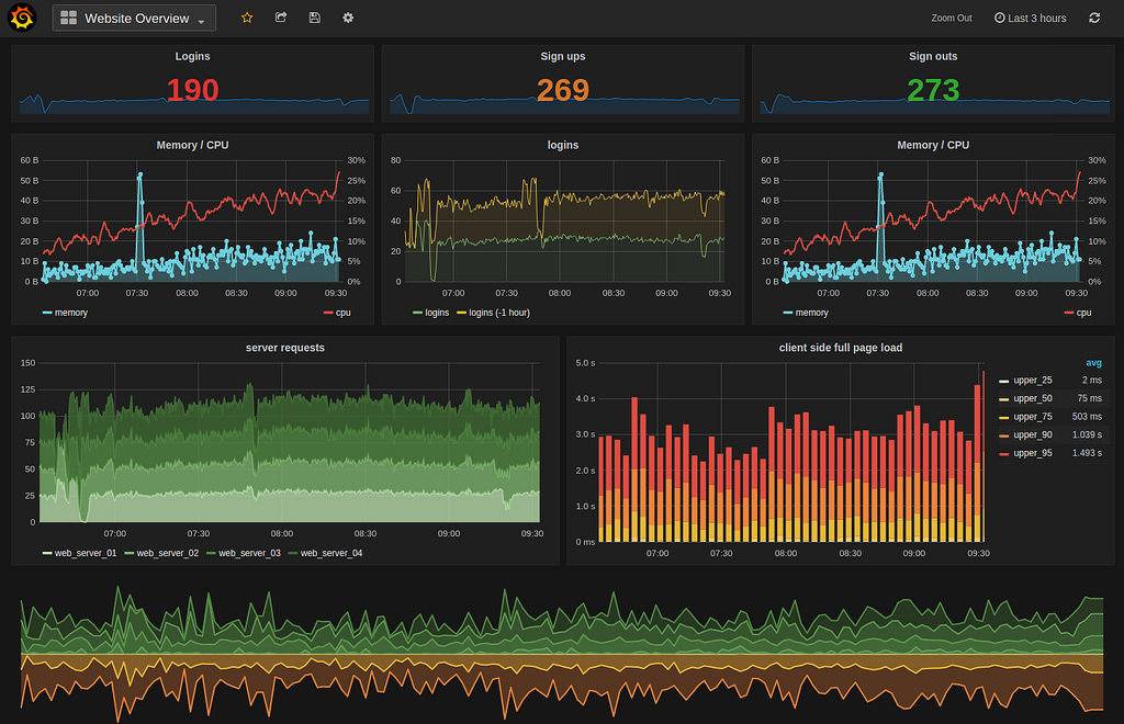 Grafana - The Powerful Open-Source Business Intelligence Tool You Should Be Using